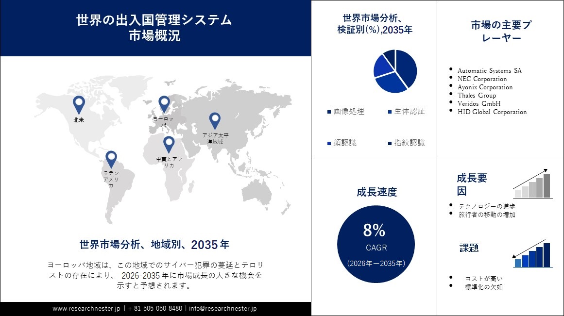 Immigration Control System market